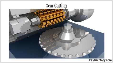 cnc machined gears|cutting gears on a mill.